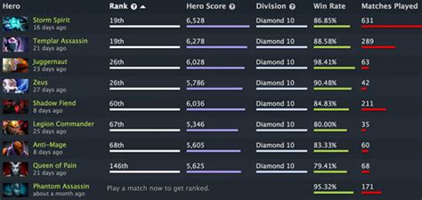 dota 2 statistics|buff dota.